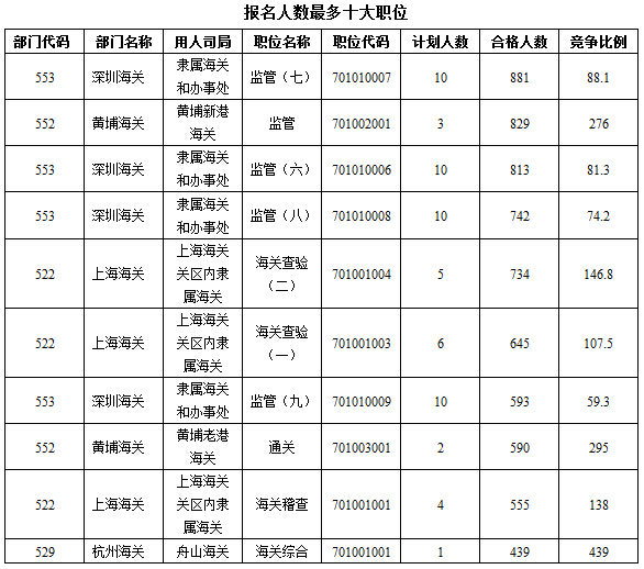 2016年國(guó)家公務(wù)員考試報(bào)名 2016年國(guó)家公務(wù)員考試報(bào)名
