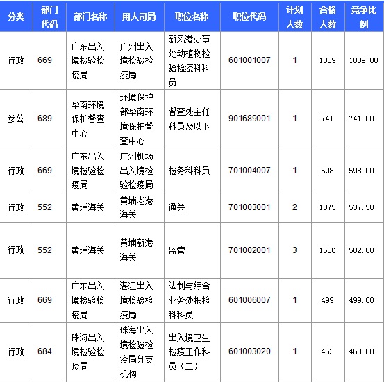 2016年國(guó)家公務(wù)員考試報(bào)名 2016年國(guó)家公務(wù)員考試報(bào)名